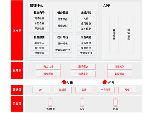 移动终端保密检查系统